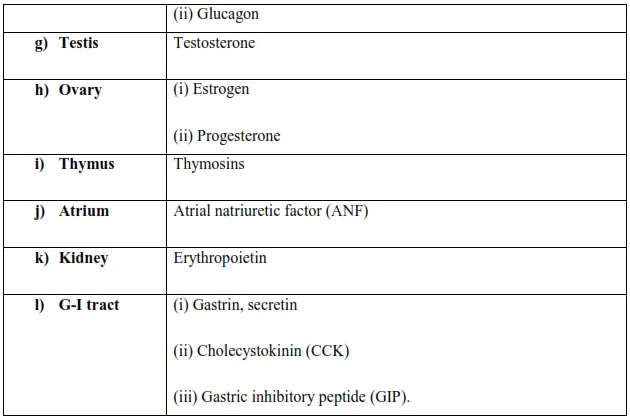 NCERT Solutions for Class 11 Biology chapter 22 Chemical Coordination and Integration PDF Image 6