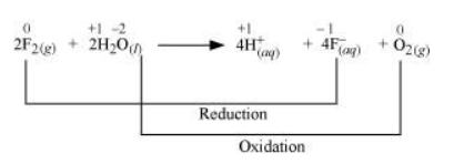 NCERT Solutions for Class 11 Chemistry chapter 9 Hydrogen PDF Image 10