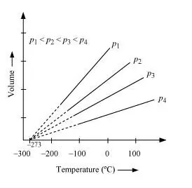 Class 11 C Chapter 5 Image 1