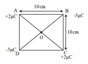 NCERT Solutions for Class 12 Physics Chapter 1 Electric Charge and Field PDF Image 1