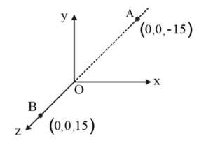 NCERT Solutions for Class 12 Physics Chapter 1 Electric Charge and Field PDF Image 3