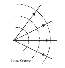 NCERT Solutions for Class 12 Physics Chapter 10 Wave Optics PDF Image 1