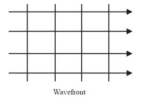 NCERT Solutions for Class 12 Physics Chapter 10 Wave Optics PDF Image 2