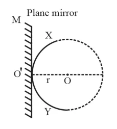 NCERT Solutions for Class 12 Physics Chapter 10 Wave Optics PDF Image 3