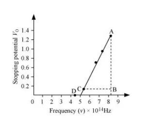 NCERT Solutions for Class 12 Physics Chapter 11 Dual Nature of Radiation and Matter PDF Image 2