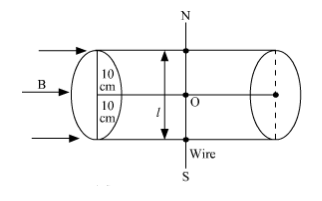 NCERT Solutions for Class 12 Physics Chapter 4 Moving Charges and Magnetism PDF Image 1
