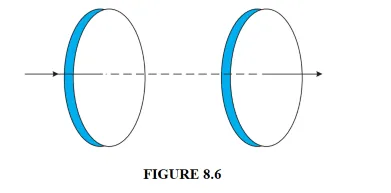 NCERT Solutions for Class 12 Physics Chapter 8 Electromagnetic Waves PDF Image 1
