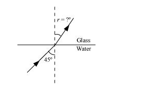 NCERT Solutions for Class 12 Physics Chapter 9 Ray Optics and Optical Instruments PDF Image 2