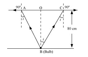 NCERT Solutions for Class 12 Physics Chapter 9 Ray Optics and Optical Instruments PDF Image 3