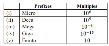 NCERT Solutions for Class 11 Chemistry Chapter 1 Some Basic Concepts of Chemistry Image 6
