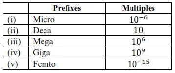 NCERT Solutions for Class 11 Chemistry Chapter 1 Some Basic Concepts of Chemistry Image 7