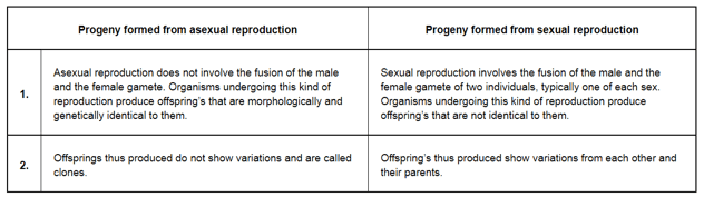 NCERT Solutions for Class 12 Biology Chapter 1 Reproduction in Organism PDF Image 1