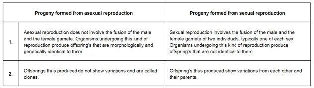 NCERT Solutions for Class 12 Biology Chapter 1 Reproduction in Organism PDF Image 1