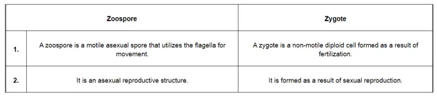 NCERT Solutions for Class 12 Biology Chapter 1 Reproduction in Organism PDF Image 6