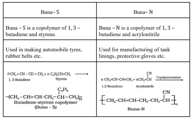 NCERT Solutions for Class 12 Chemistry Chapter 15 Polymers PDF Image 8