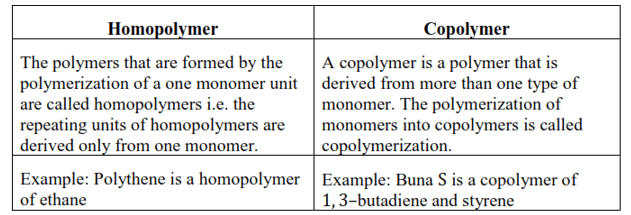 NCERT Solutions for Class 12 Chemistry Chapter 15 Polymers PDF Image 9