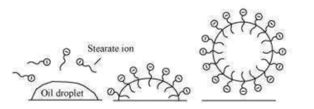 NCERT Solutions for Class 12 Chemistry Chapter 16 Chemistry in Everyday Life PDF Image 6