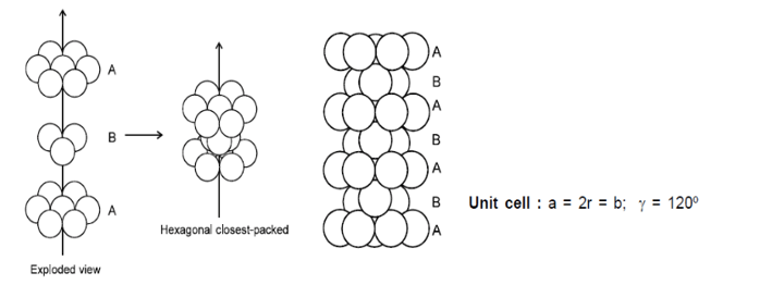 NCERT Solutions for Class 12 Chemistry Chapter 1 The Solid State PDF Image 15