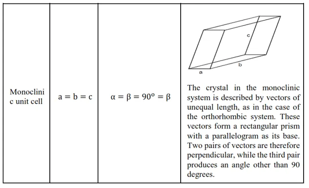 NCERT Solutions for Class 12 Chemistry Chapter 1 The Solid State PDF Image 4