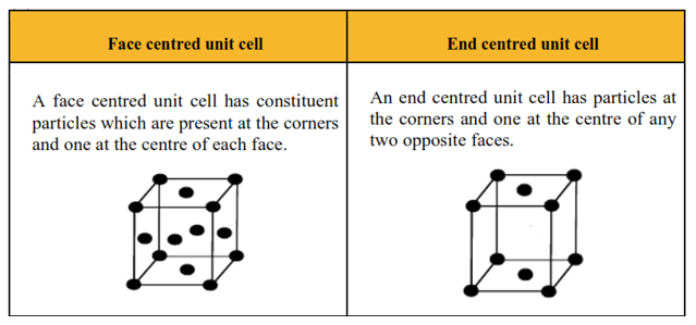 NCERT Solutions for Class 12 Chemistry Chapter 1 The Solid State PDF Image 5