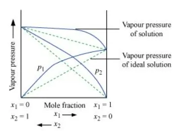 NCERT Solutions for Class 12 Chemistry Chapter 2 Solutions PDF Image 1