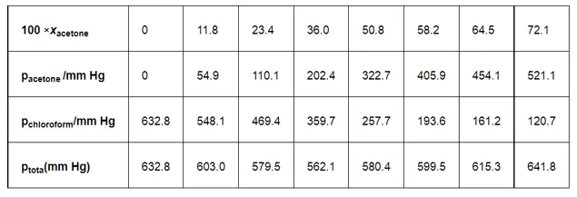 NCERT Solutions for Class 12 Chemistry Chapter 2 Solutions PDF Image 10