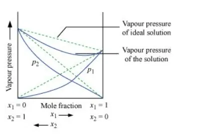 NCERT Solutions for Class 12 Chemistry Chapter 2 Solutions PDF Image 2