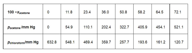 NCERT Solutions for Class 12 Chemistry Chapter 2 Solutions PDF Image 9