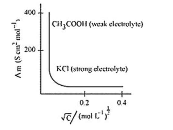 NCERT Solutions for Class 12 Chemistry Chapter 3 Electrochemistry PDF Image 2