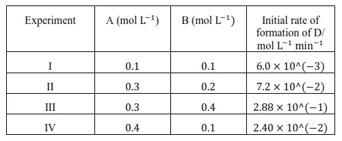 NCERT Solutions for Class 12 Chemistry Chapter 4 Chemical Kinetics PDF Image 3