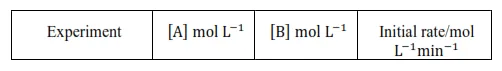 NCERT Solutions for Class 12 Chemistry Chapter 4 Chemical Kinetics PDF Image 4