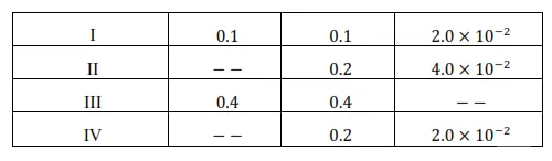 NCERT Solutions for Class 12 Chemistry Chapter 4 Chemical Kinetics PDF Image 5