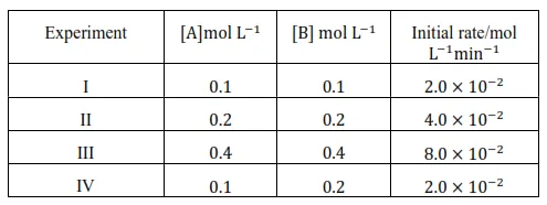 NCERT Solutions for Class 12 Chemistry Chapter 4 Chemical Kinetics PDF Image 6