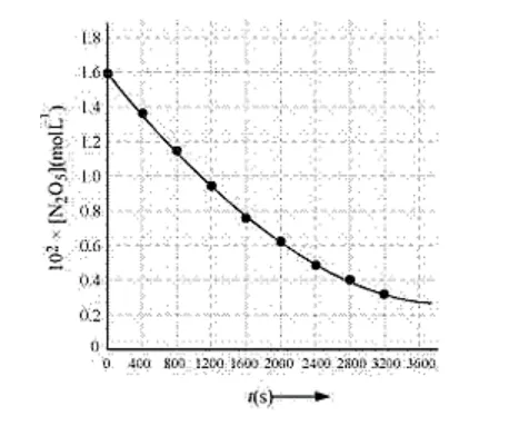 NCERT Solutions for Class 12 Chemistry Chapter 4 Chemical Kinetics PDF Image 8