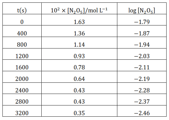 NCERT Solutions for Class 12 Chemistry Chapter 4 Chemical Kinetics PDF Image 9