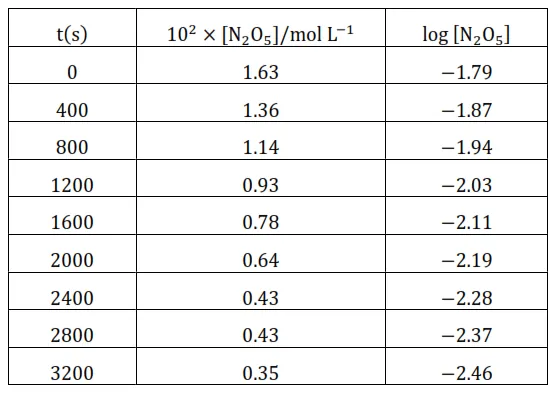 NCERT Solutions for Class 12 Chemistry Chapter 4 Chemical Kinetics PDF Image 9