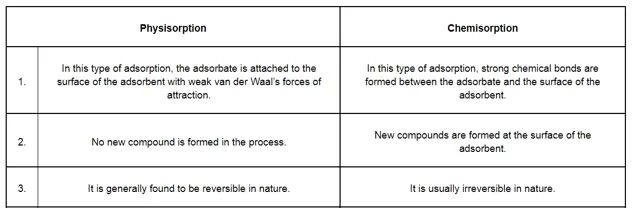 NCERT Solutions for Class 12 Chemistry Chapter 5 Surface Chemistry PDF Image 1