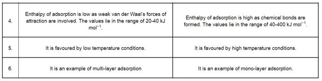 NCERT Solutions for Class 12 Chemistry Chapter 5 Surface Chemistry PDF Image 2