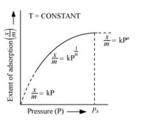 NCERT Solutions for Class 12 Chemistry Chapter 5 Surface Chemistry PDF Image 3