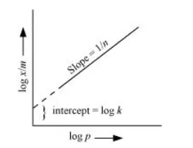 NCERT Solutions for Class 12 Chemistry Chapter 5 Surface Chemistry PDF Image 4