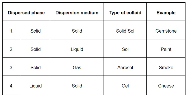 NCERT Solutions for Class 12 Chemistry Chapter 5 Surface Chemistry PDF Image 5