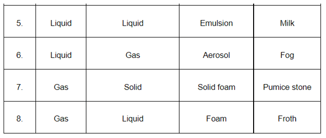 NCERT Solutions for Class 12 Chemistry Chapter 5 Surface Chemistry PDF Image 6