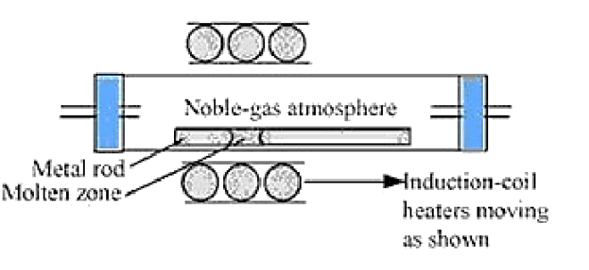 NCERT Solutions for Class 12 Chemistry Chapter 6 General Principles and processes of isolation of elements PDF Image 3