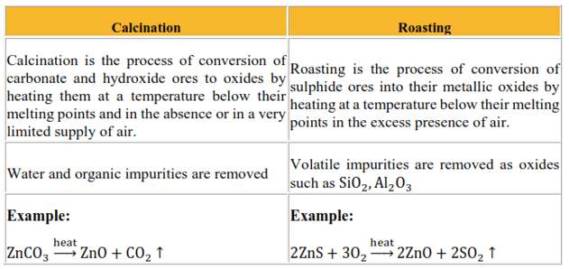 NCERT Solutions for Class 12 Chemistry Chapter 6 General Principles and processes of isolation of elements PDF Image 6