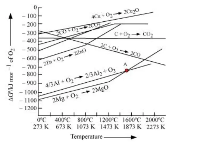 NCERT Solutions for Class 12 Chemistry Chapter 6 General Principles and processes of isolation of elements PDF Image 7