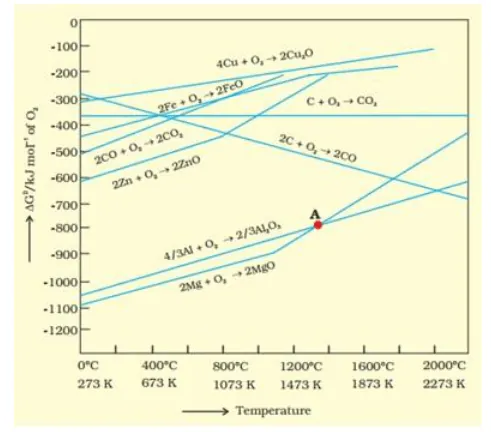 NCERT Solutions for Class 12 Chemistry Chapter 6 General Principles and processes of isolation of elements PDF Image 8