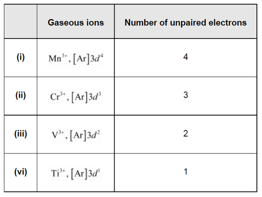 NCERT Solutions for Class 12 Chemistry Chapter 8 The d and f Block Elements PDF Image 10