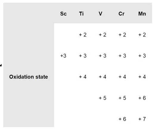 NCERT Solutions for Class 12 Chemistry Chapter 8 The d and f Block Elements PDF Image 2