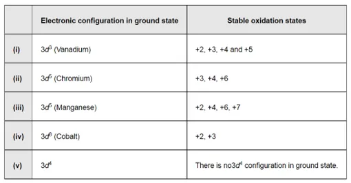 NCERT Solutions for Class 12 Chemistry Chapter 8 The d and f Block Elements PDF Image 3