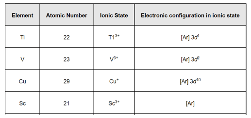 NCERT Solutions for Class 12 Chemistry Chapter 8 The d and f Block Elements PDF Image 4